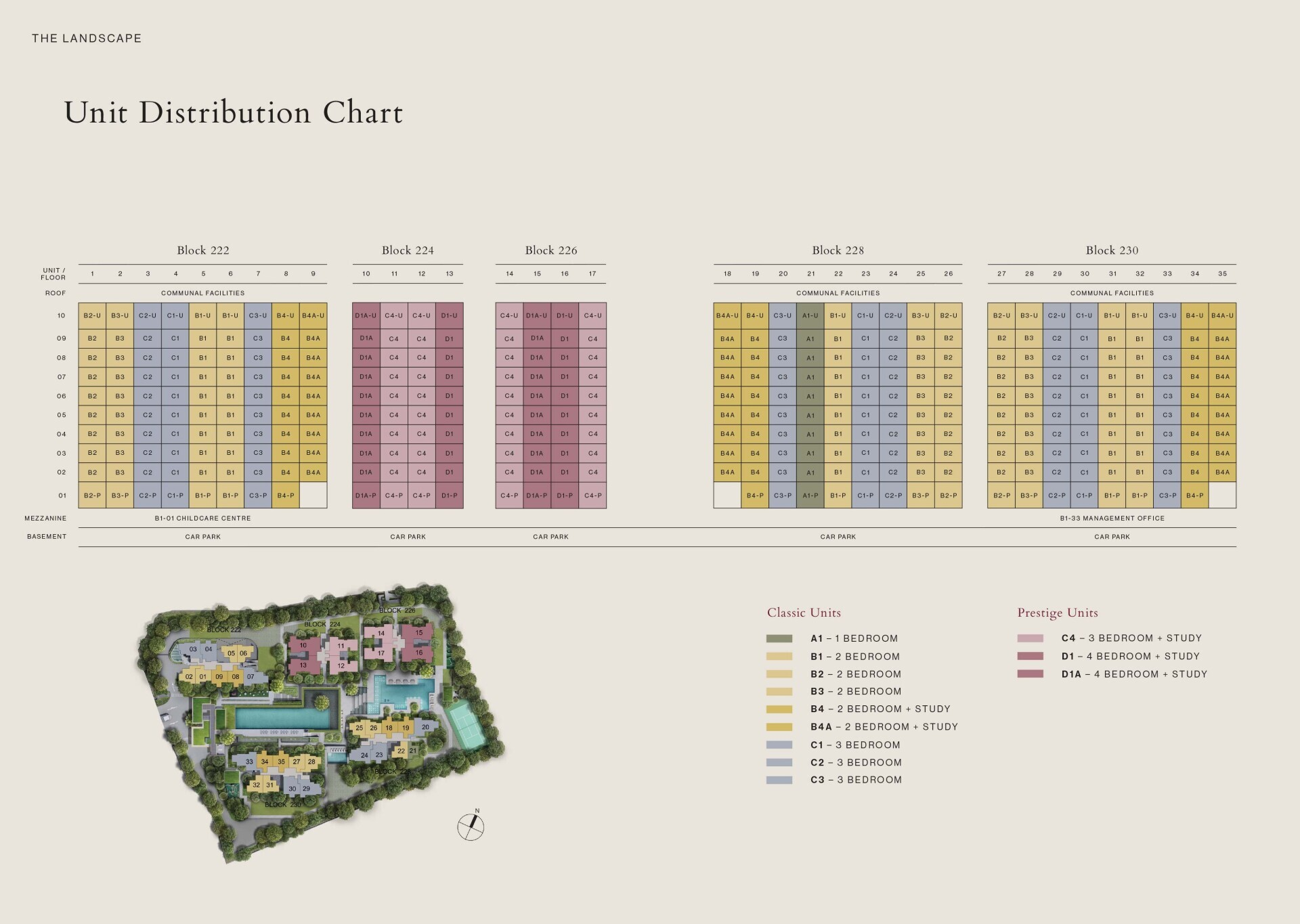 Elevation Chart